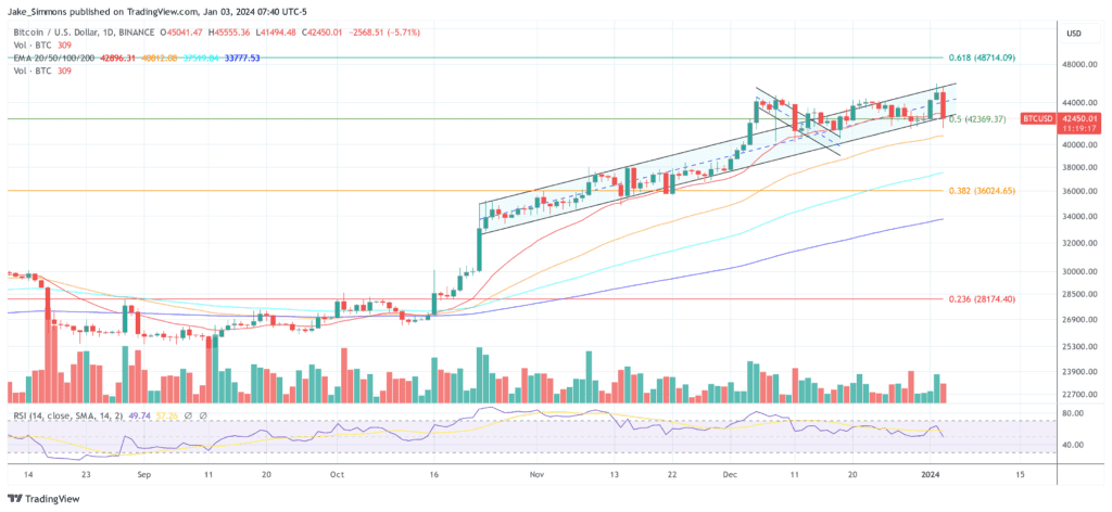 BTCUSD 2024 01 03 13 40 44