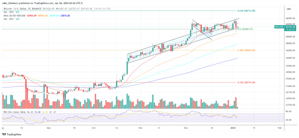 BTCUSD 2024 01 04 09 34 37