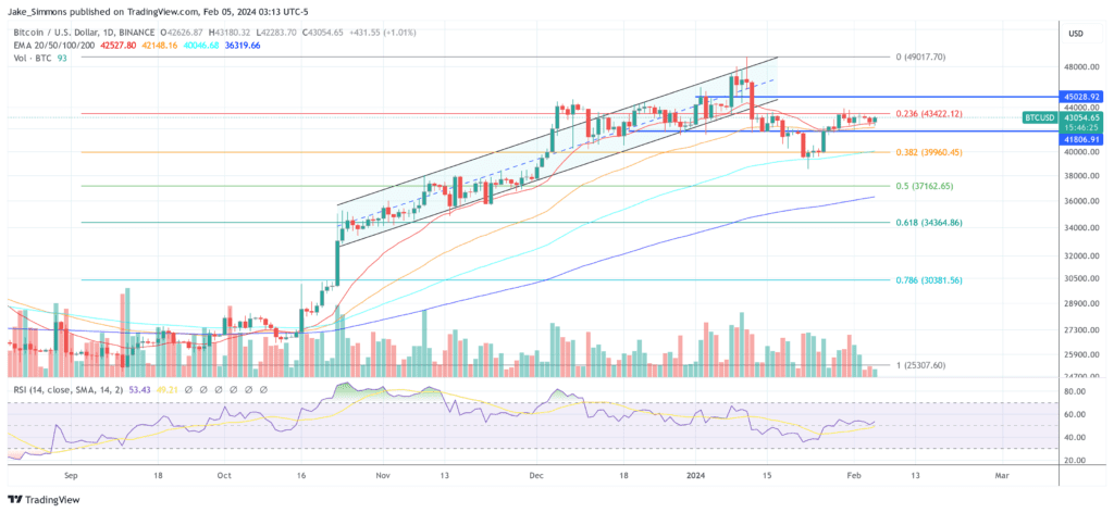 BTCUSD 2024 02 05 09 13 39