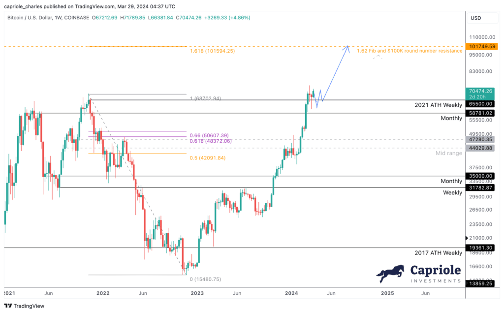 BTCUSD 2024 03 29 15 37 58