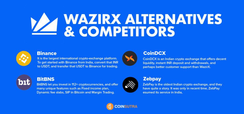 Best WazirX Alternatives Competitors