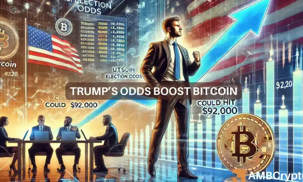 Trumps odds boost Bitcoin