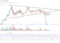 How Low Can Dogecoin Go Before Rallying Again?