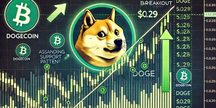 Can Bulls Hold Key Support? Can Bulls Hold Key Support?