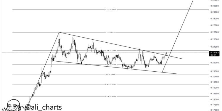Dogecoin Breaks Out Of Bull Pennant—What’s The Target? Dogecoin Breaks Out Of Bull Pennant—What’s The Target?