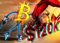 Bitcoin Eyes 0,000 Liquidity Amid Cool PPI Inflation Bitcoin Eyes 0,000 Liquidity Amid Cool PPI Inflation