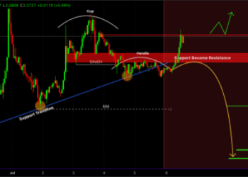 XRP Price Risks Breakdown To Next Support Level, Why .28 Is Important