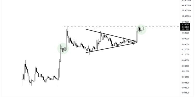 Analyst Says You Should Be Preparing To Exit XRP — Here’s Why Analyst Says You Should Be Preparing To Exit XRP — Here’s Why