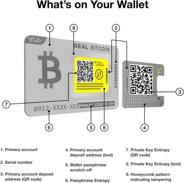 Ballet REAL Bitcoin - The Easiest Cryptocurrency Cold Storage Card - Crypto Hardware Wallet, Safeguarding Your Digital Assets (Single) - Image 4