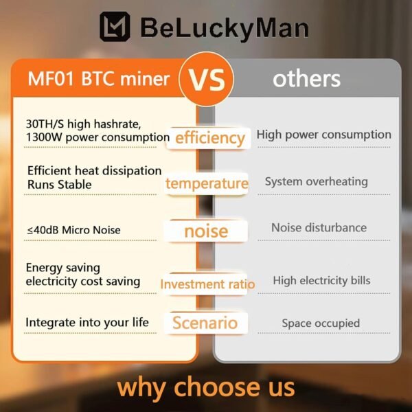 TF10 Bitcoins Miner 30TH/S Solo Miner SHA-256 Algorithm Win 3.125BTC 1300W Support BTC/BCH Crypto Currency Lottery Home Mining Machine ≤40dB Low Noise, Silver - Image 4