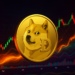 Dogecoin Awaits Risk-On Ignition As 2021 Pattern Repeats Dogecoin Awaits Risk-On Ignition As 2021 Pattern Repeats