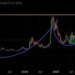 Analyst Says Dogecoin Price Is Ready To Surge, But Buy DOGE Under These Levels Analyst Says Dogecoin Price Is Ready To Surge, But Buy DOGE Under These Levels