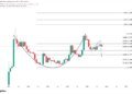 Dogecoin Cup and Handle Holds A Secret Few Are Seeing Dogecoin Cup and Handle Holds A Secret Few Are Seeing