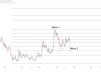 Dogecoin Now Poised For Its Biggest Run In 2025, Analyst Predicts