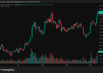 Analysts Eye 5 Breakout as ETF Approval Buzz Grows