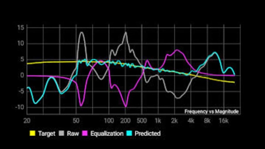 I finally found the digital streaming amp that’ll please true audiophiles