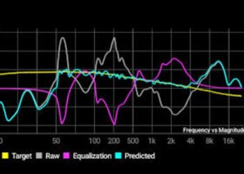 I finally found the digital streaming amp that’ll please true audiophiles