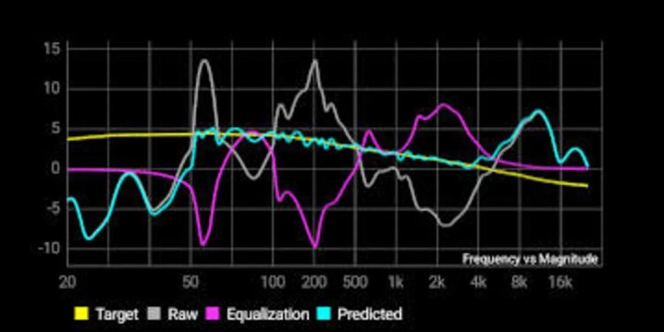 I finally found the digital streaming amp that’ll please true audiophiles I finally found the digital streaming amp that’ll please true audiophiles