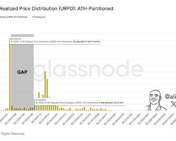 How Did The Dogecoin Price React To Elon Musk’s Latest Dog Post?