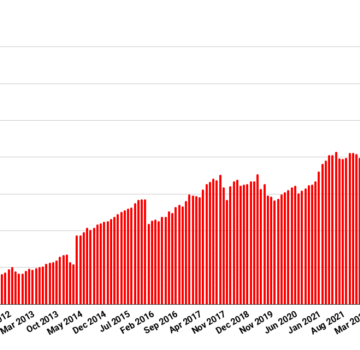 OpenSim activity up with the new year – Hypergrid Business