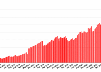 OpenSim still has over 900,000 region equivalents – Hypergrid Business