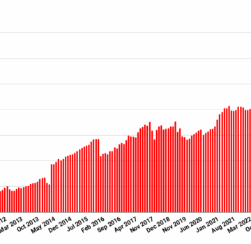 Home 3 OpenSim still has over 900,000 region equivalents – Hypergrid Business