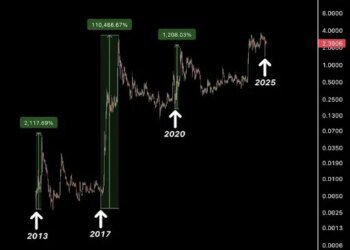 XRP Price To Reach ,000 By End Of 2025? Rumor Mills Are On Fire With BlackRock Speculations