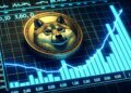 Dogecoin RSI Hits Levels That Have Triggered ATH Rallies Before
