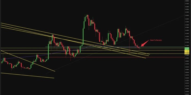 Why This One Price Level Is Drawing All the Attention