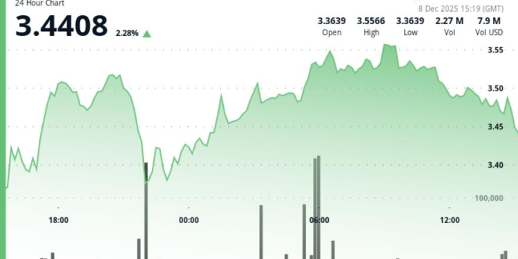 ICP Holds Above .40 as Early Breakout Stalls ICP Holds Above .40 as Early Breakout Stalls