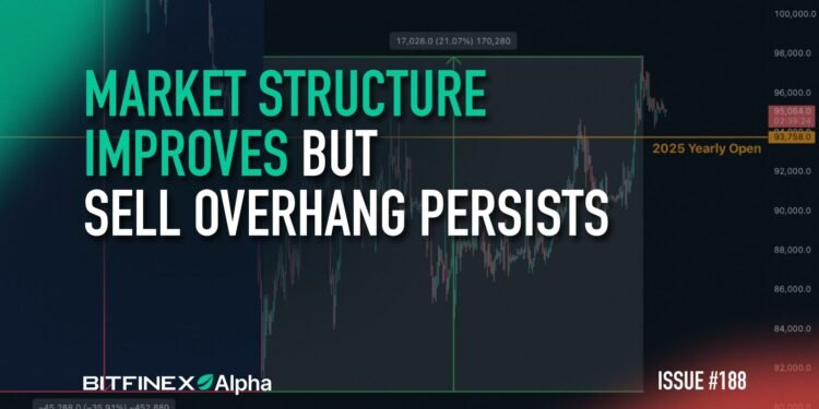Bitfinex Alpha | Market Structure Improves but Sell Overhang Persists
