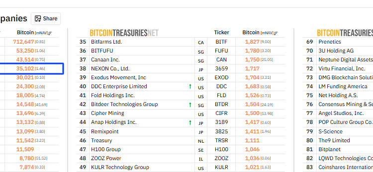 Metaplanet Plans 7M Bitcoin Buy Using Overseas Stock Deal
