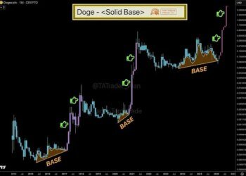 Dogecoin’s Third Time Breakout Could Send Price On 2,000% Rally To 