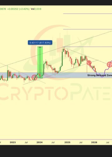 Analyst Maps 5,500% Rise Toward $4