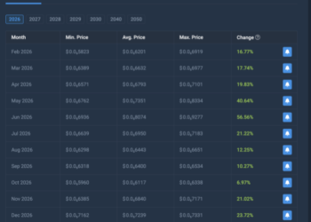 What Meme Coin Should You Buy For Most Returns In 2026? What Meme Coin Should You Buy For Most Returns In 2026?
