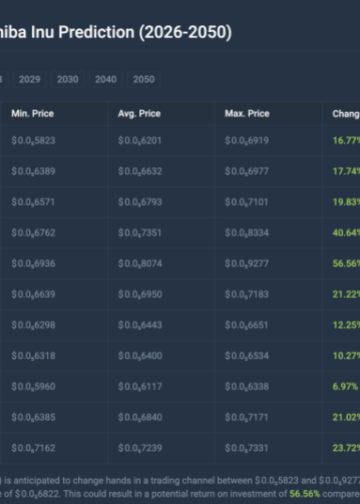 What Meme Coin Should You Buy For Most Returns In 2026?