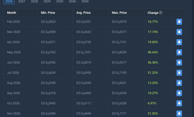 What Meme Coin Should You Buy For Most Returns In 2026? What Meme Coin Should You Buy For Most Returns In 2026?
