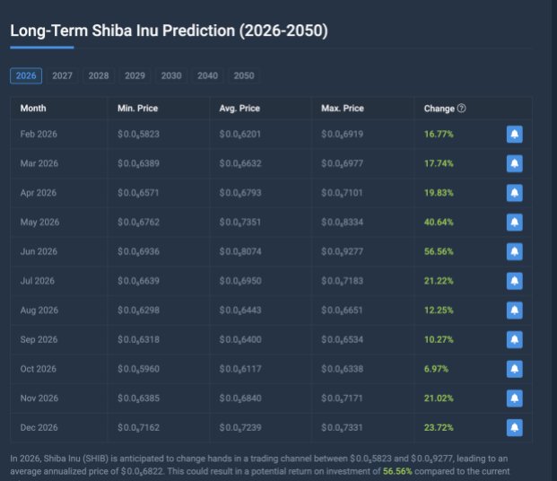 What Meme Coin Should You Buy For Most Returns In 2026?
