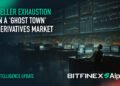 Seller Exhaustion in a ‘Ghost Town’ Derivatives Market