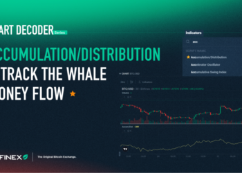 Chart Decoder Series: Accumulation/Distribution – Track the Whale Money Flow