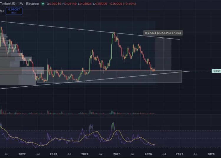 Analyst Flags Major Reversal Zone