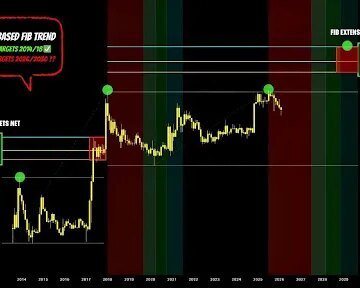Pundit Predicts How Long It Will Take For The XRP Price To Reach $20
