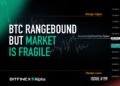 Bitfinex Alpha | BTC Rangebound But Market Is Fragile