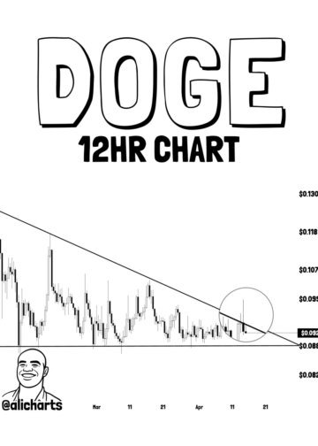 Dogecoin Just Failed At A Key Level, Now $0.088 Is In Focus