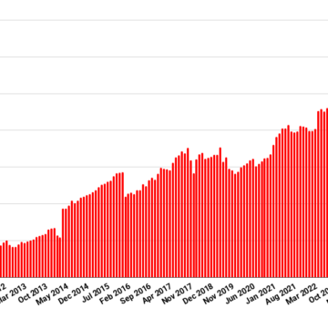 OpenSim April stats down on grid outage – Hypergrid Business