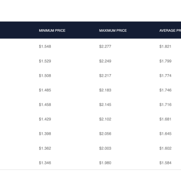 Can The XRP Price Reach $3 In 2026? Prediction Websites Show The Possibilities