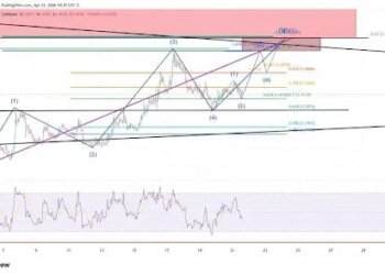 XRP Eyes Breakout, But Failure At .53 Could Trigger Sell-Off