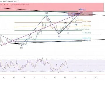 XRP Eyes Breakout, But Failure At $1.53 Could Trigger Sell-Off