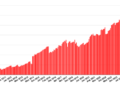 OpenSim users, land area both up this month – Hypergrid Business