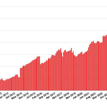 Home 5 OpenSim users, land area both up this month – Hypergrid Business